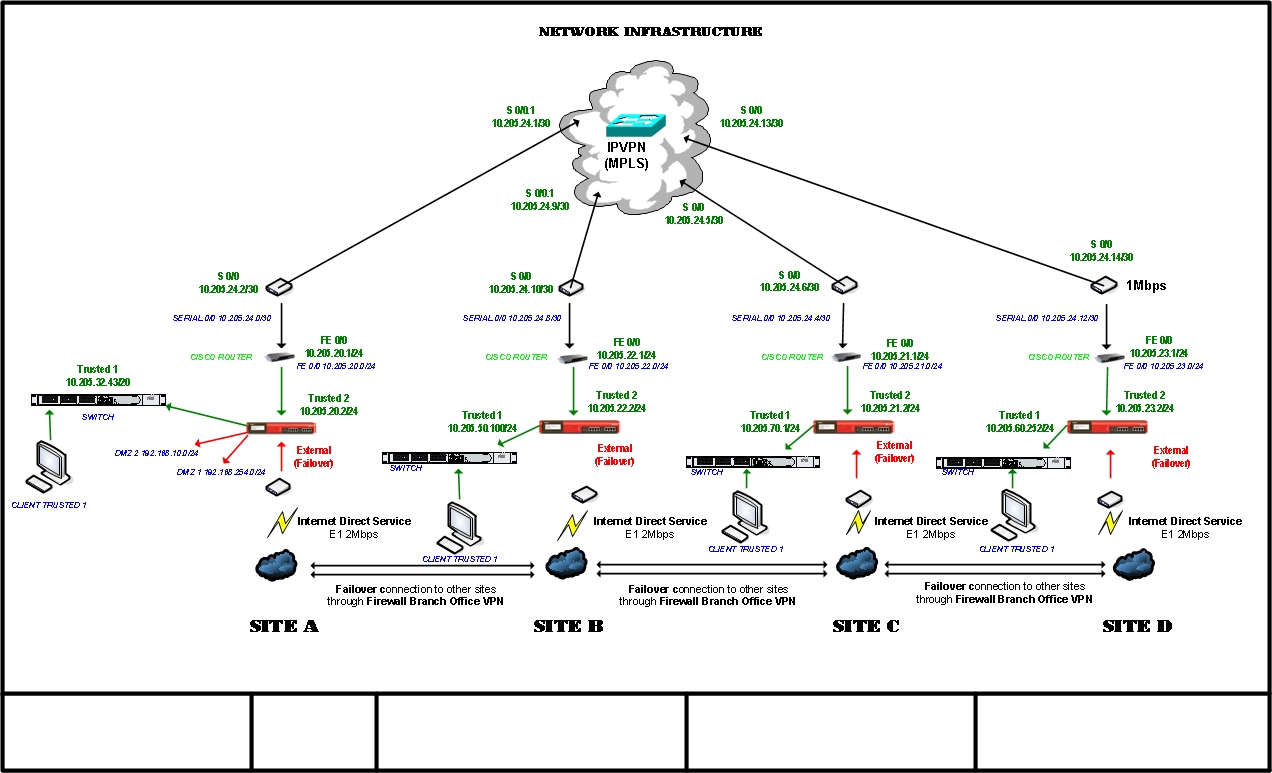 Watchguard Firebox Get Internet Connection To Other Site