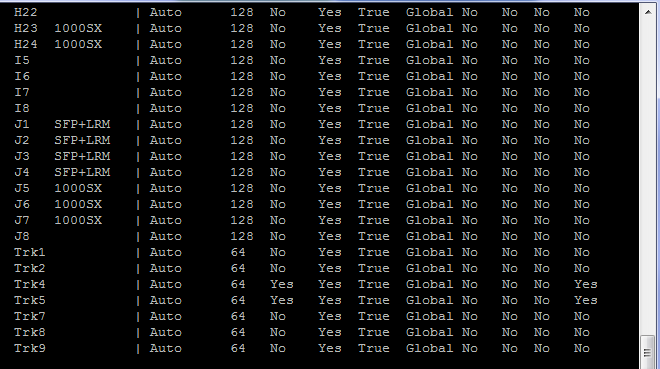 Spanning tree portfast hp switch