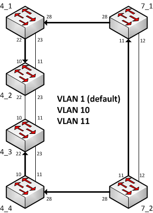 Solved: How to implement Link Aggregation on 3Com 4500 switches ...