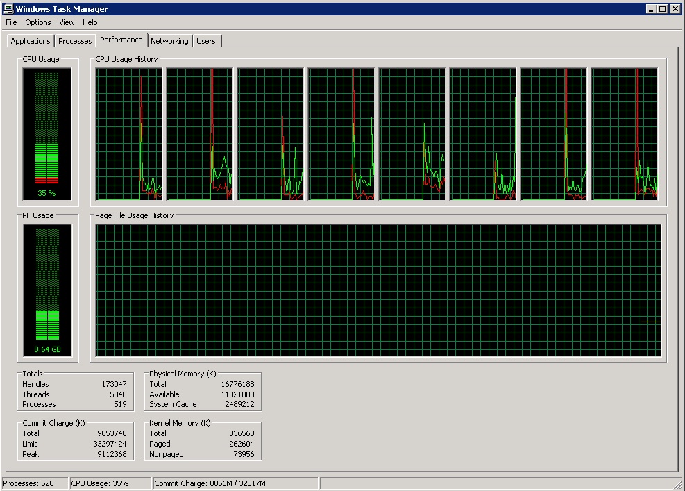 Performance view. Performance view