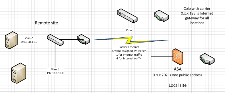 Solved: Routing and NAT for a remote subnet | Experts Exchange