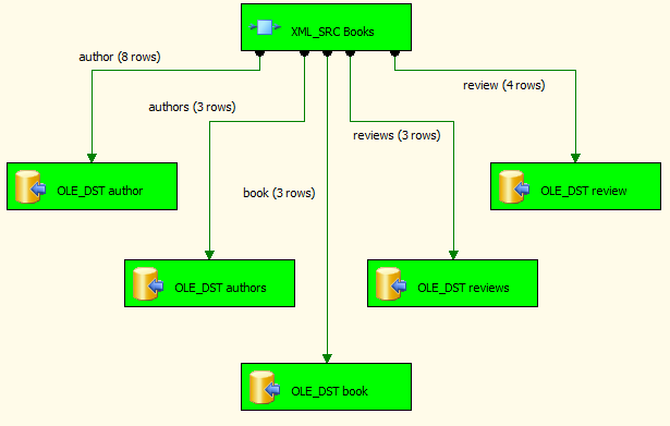 Xml load error