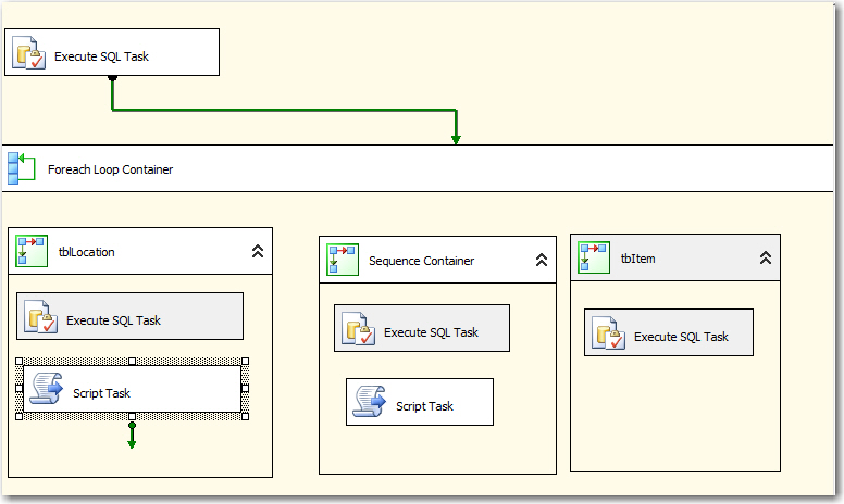 Solved: Reading Execute SQl resultset from Script Task | Experts Exchange