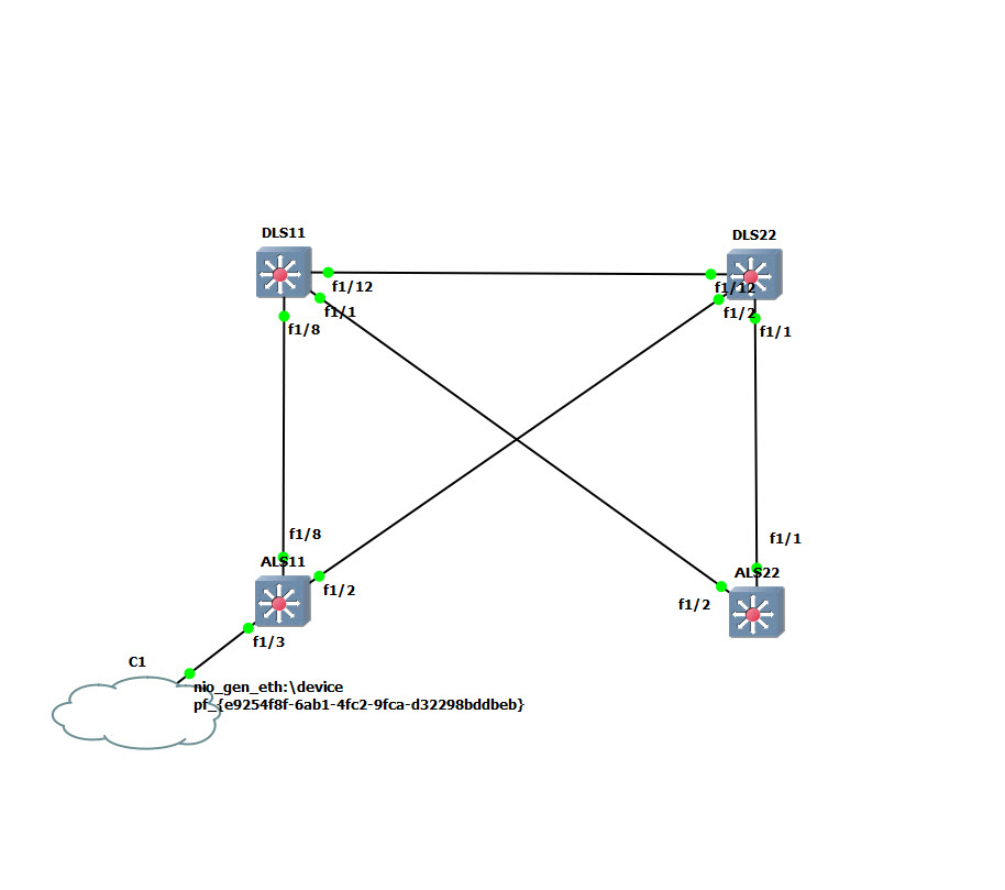 Solved: Cisco HSRP Problem | Experts Exchange