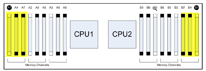 Dell R730 Memory Channel Solved: Dell poweredge R710 RAM installation | Experts Exchange