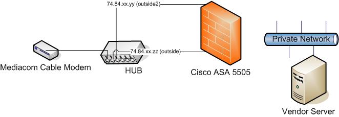 Solved: Second public IP on outside interface of Cisco ASA 5505 ...
