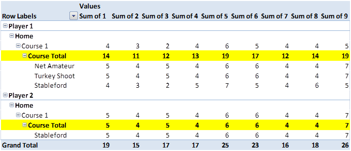 User generated image