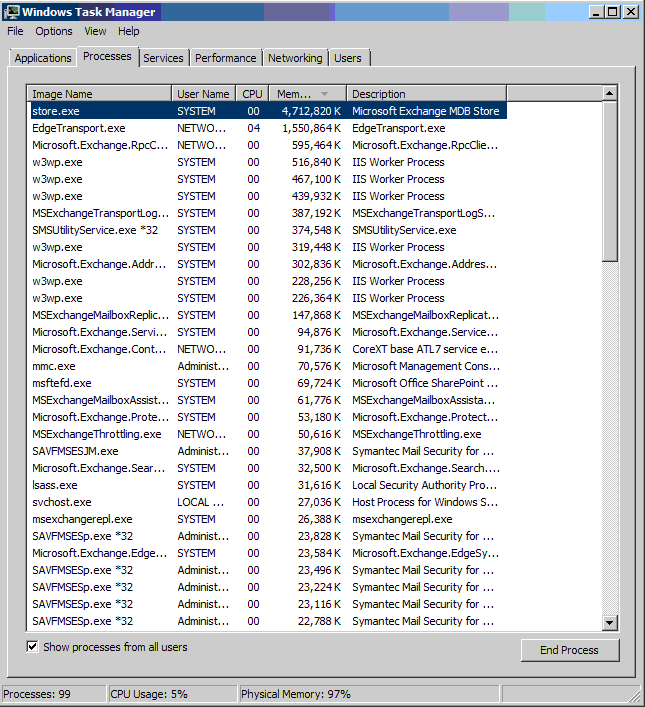 Solved: High Memory Usage on Exchange 2010 | Experts Exchange