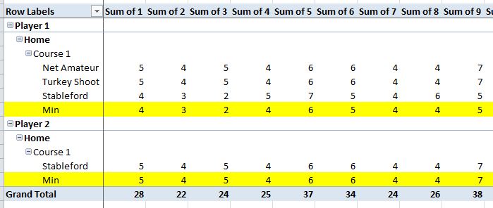 how-to-have-multiple-columns-in-pivot-table-brokeasshome