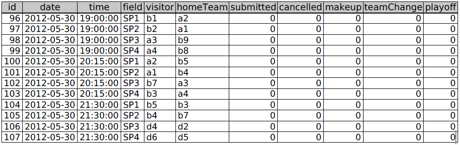 Solved: Substitute values in a SQL Select Statement | Experts Exchange