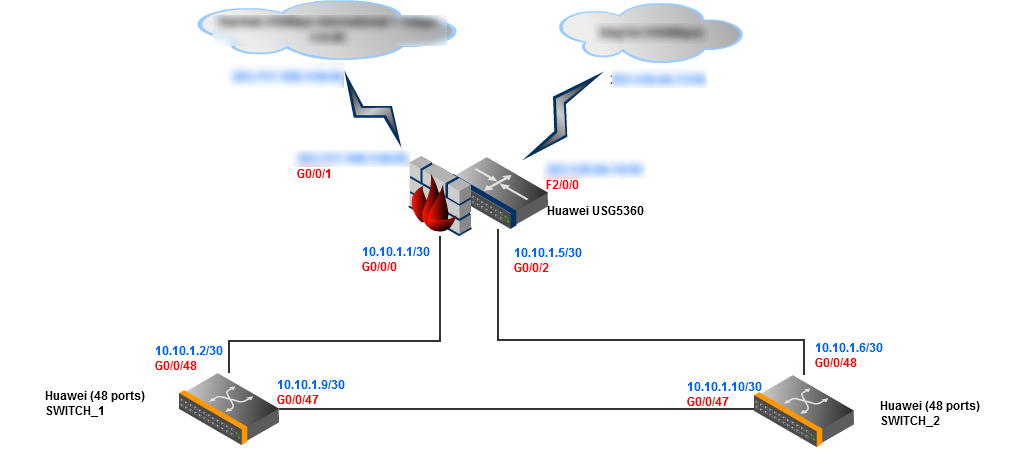 Solved Problem With Routing Resulting In Ttl Expired In Transit Experts Exchange