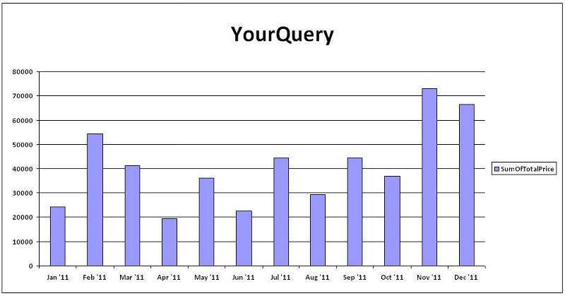 User generated image