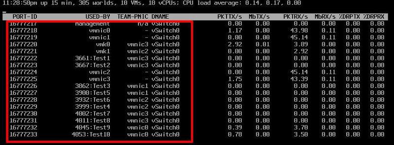 esxtop in network mode