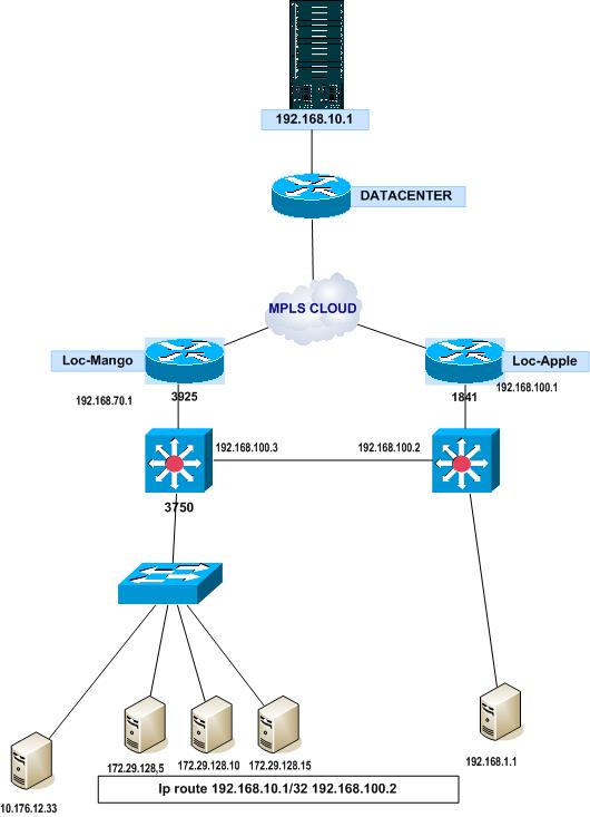 Solved: Policy based routing | Experts Exchange