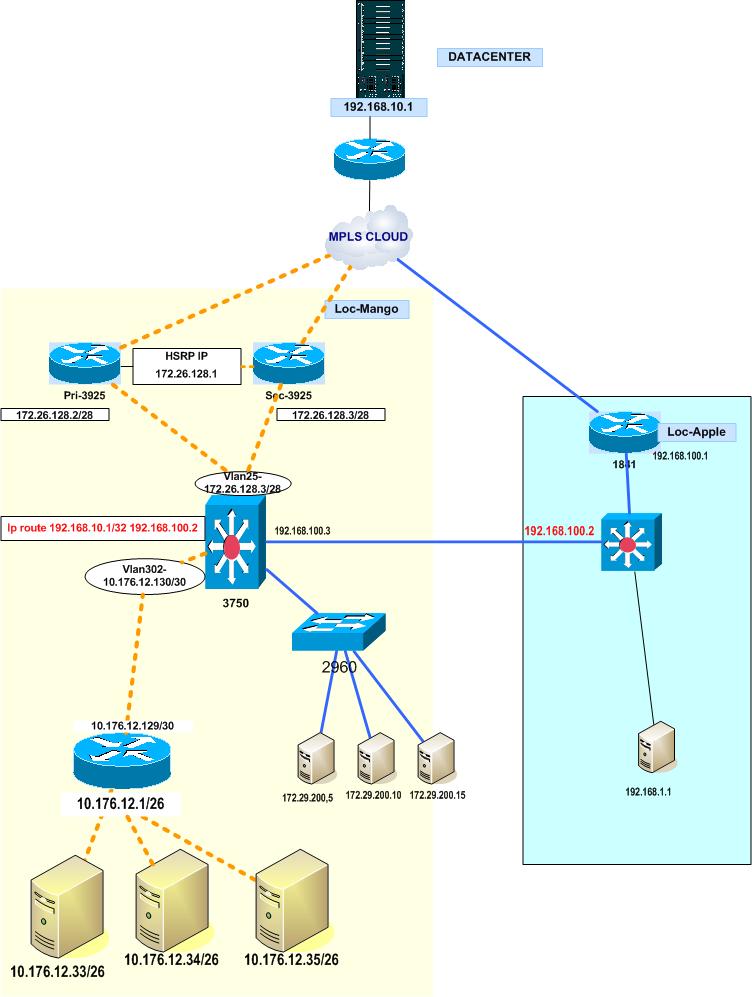 Solved: Policy based routing | Experts Exchange