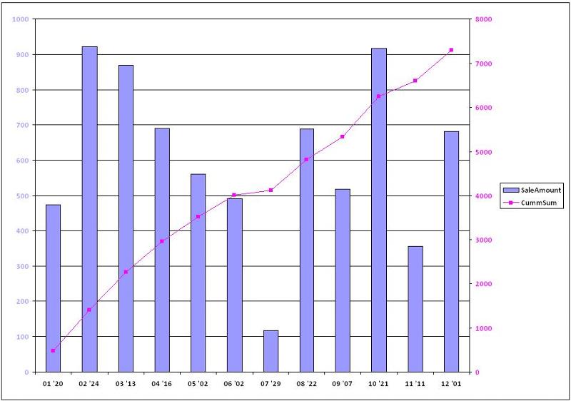 User generated image