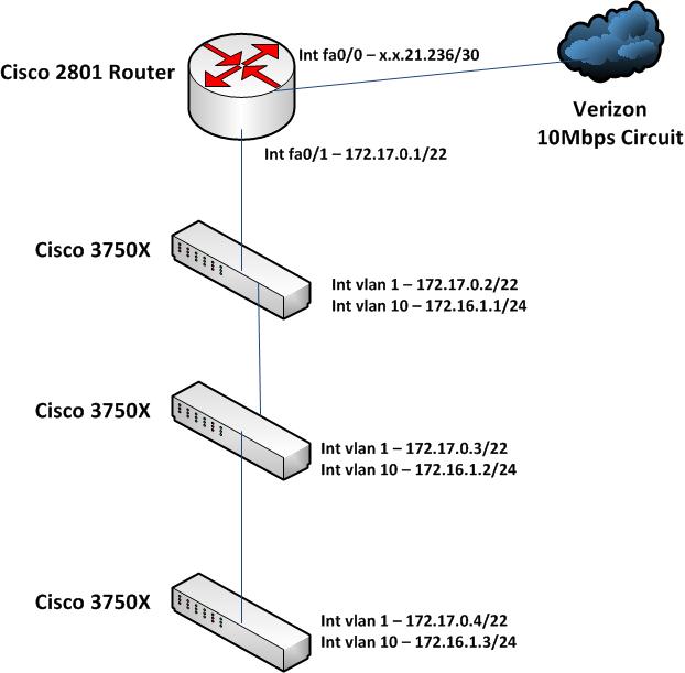 Solved: Prioritizing traffic for a specific VLAN on a cisco 3750 switch ...