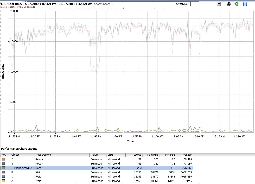 Solved CPU Wait time threshold ? Experts Exchange