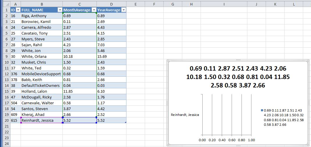 Solved Excel Chart using Data Connection Experts Exchange