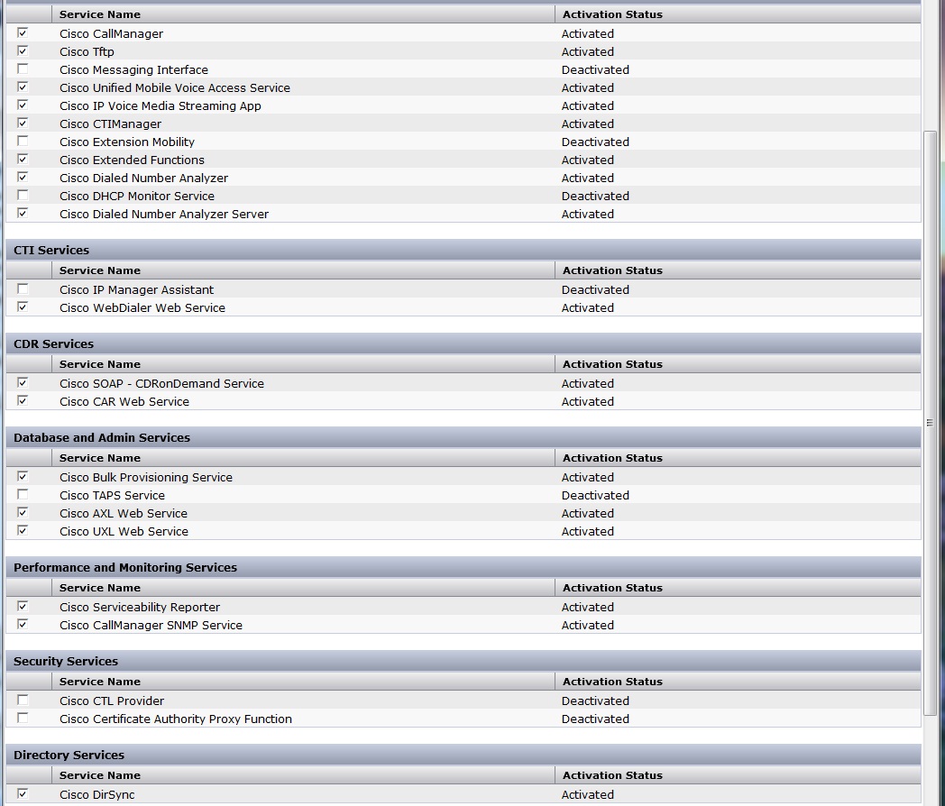 Cisco Unity Call Manager