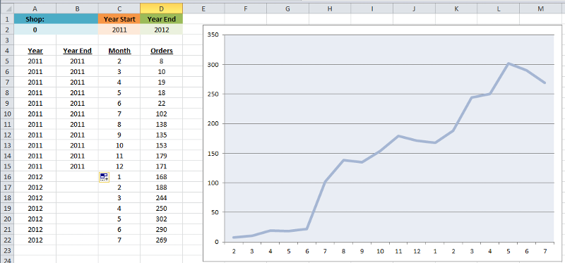 Solved: Dynamic Chart with data from continuous table | Experts Exchange