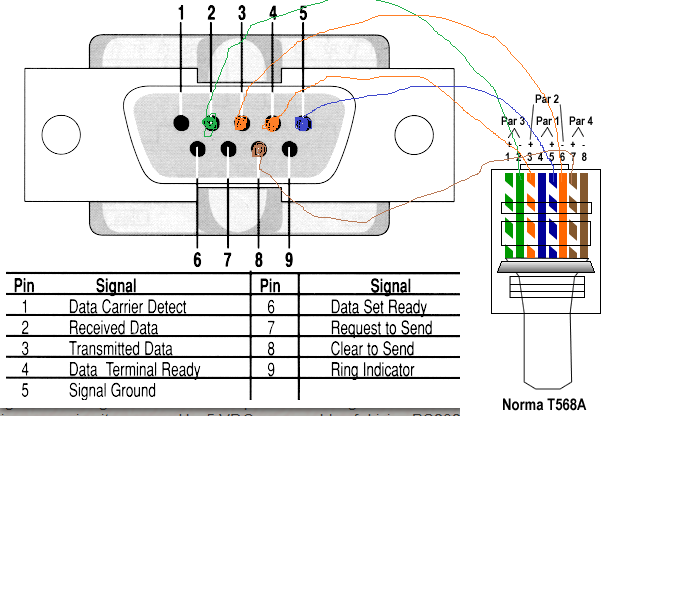 Solved: Serial port between my computer and Precisa scale | Experts ...