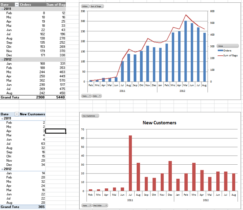 how-to-create-a-pivot-table-in-excel-intelligent-courses