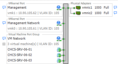 Solved: ESXi - Trunking Multiple Vlans on Cisco Switch | Experts Exchange