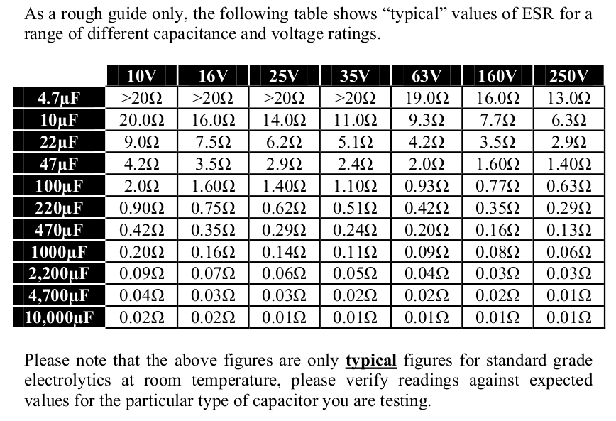 Capacitor Ratings Chart