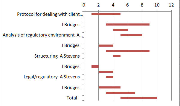 solved-excel-vba-chart-format-data-series-experts-exchange
