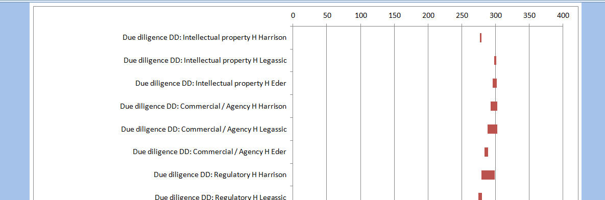 solved-excel-chart-max-value-on-x-axis-experts-exchange