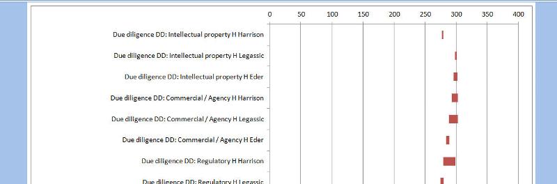 solved-excel-chart-max-value-on-x-axis-experts-exchange