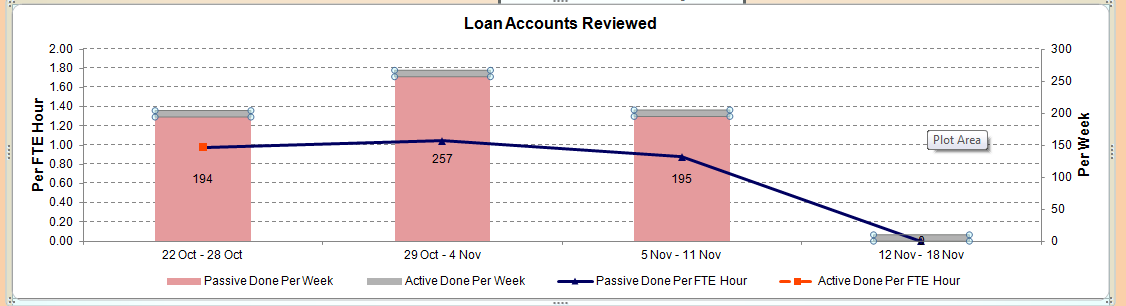 Solved: excel line chart not showing gaps | Experts Exchange