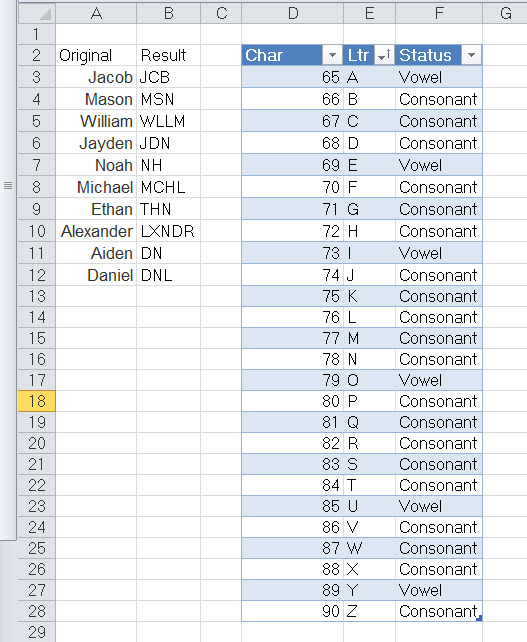Solved: Need macro that convert words to only their consonants ...