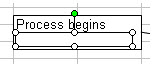 process inside shape