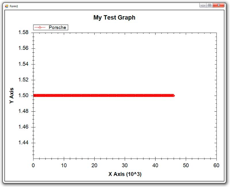 Solved: how to disable autoscale in "y" and "X" axis using zedgraph