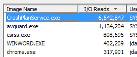 Task Manager I/O Reads