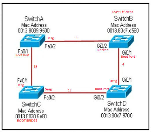 Tftpd64 For Mac