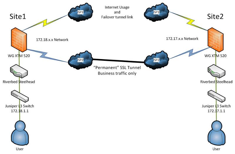 User generated image