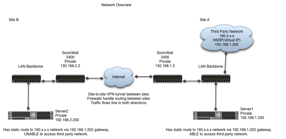 site to site vpn nat sonicwall net