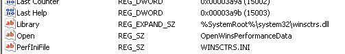 event id 1023 source perflib