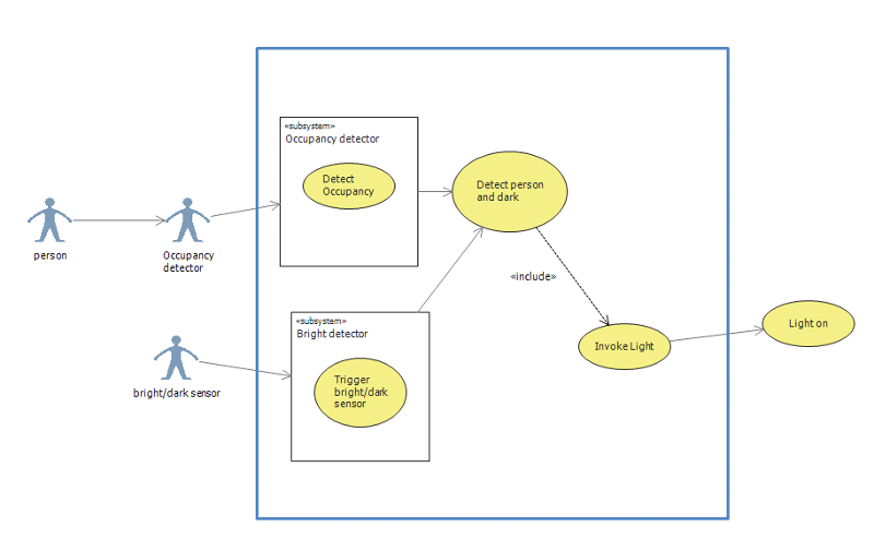 User generated image