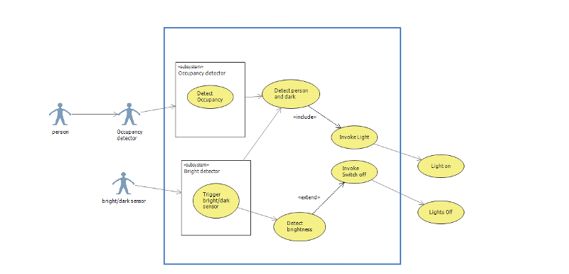 User generated image