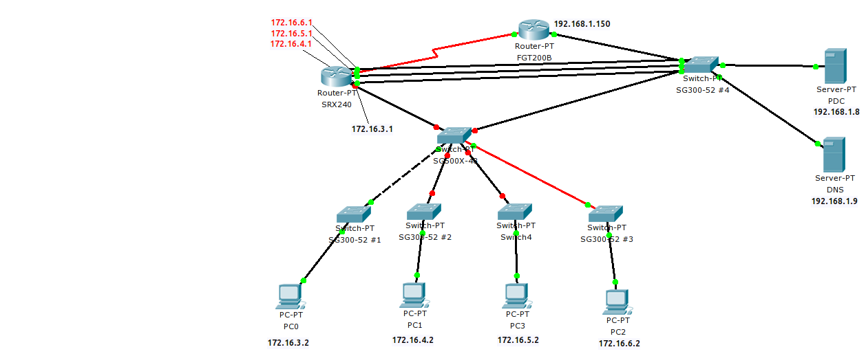 Solved: STP issues on Cisco SG300/500 series | Experts Exchange