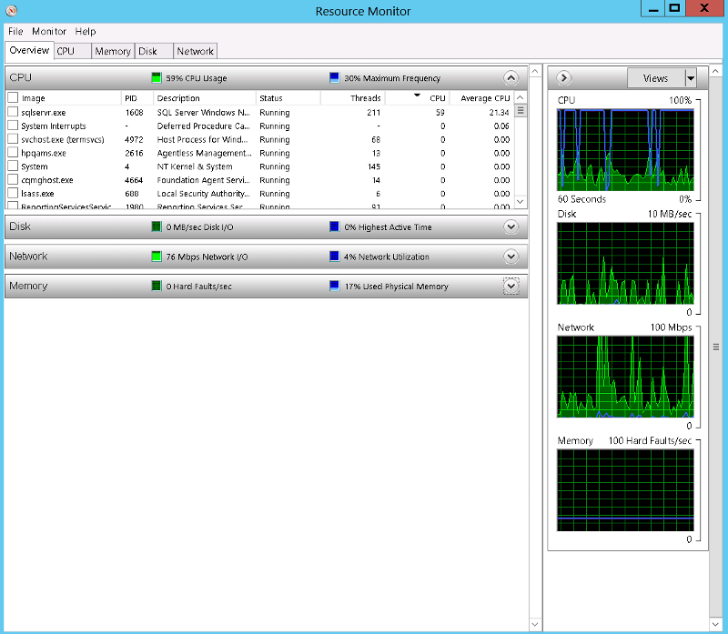 Solved: CPU strange behavior: UNSTABLE Maximum Frequency | Experts Exchange