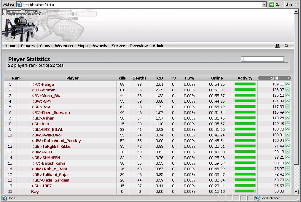 Counter-Strike Player statistics database