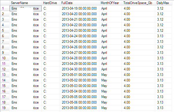 Chart Report Ems