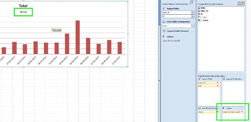 Solved: Excel Pivot Chart | Experts Exchange