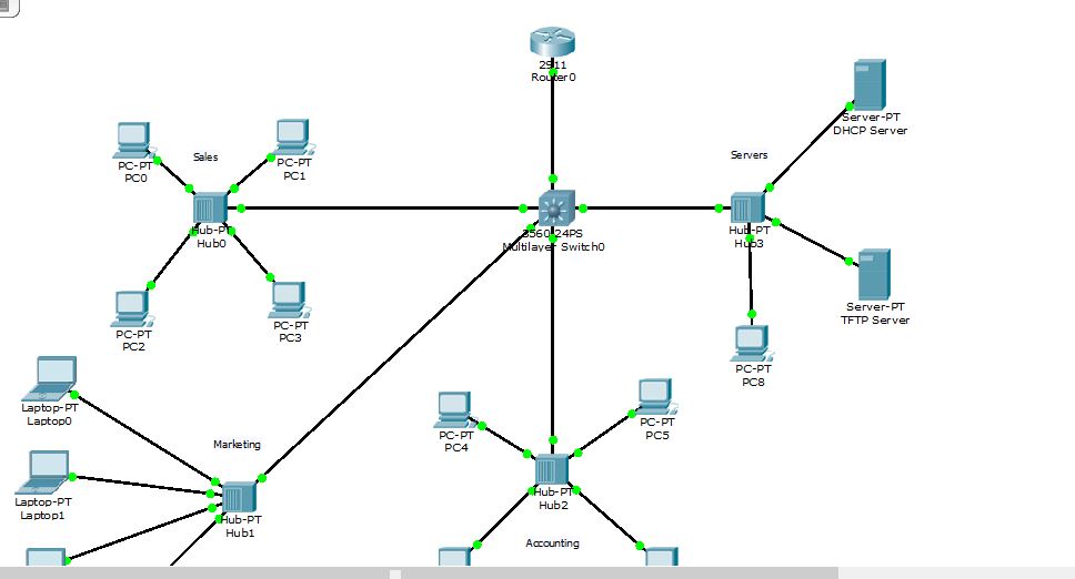 Solved: Cisco: Copy Switch Config to TFTP Server in Router on a Stick ...