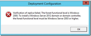 User generated image